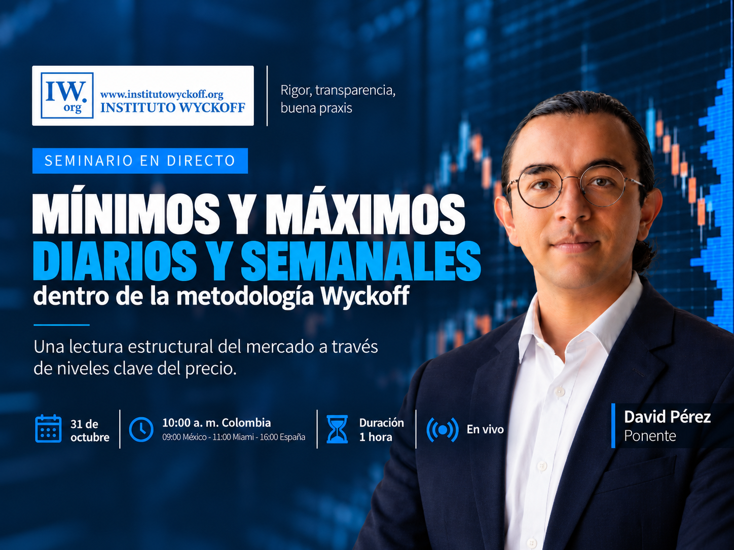 David Pérez impartirá un seminario sobre mínimos y máximos diarios y semanales dentro de la metodología Wyckoff